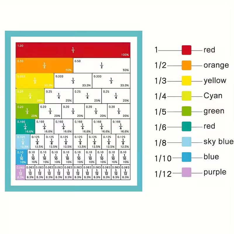 Kit Magnético para Aprender Fracciones – Juego Educativo de Matemáticas (Primaria)
